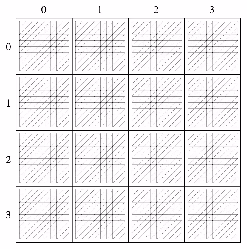 A grid of chunks containing grids of quads