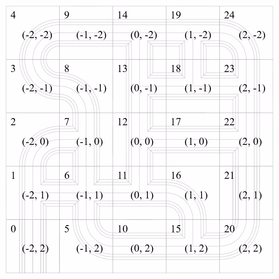 A grid of chunks forming a road network.